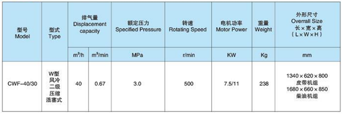 Main Technical Parameter of CWF-40,30 Marine Medium Pressure Air Cooling Air Compressor.png